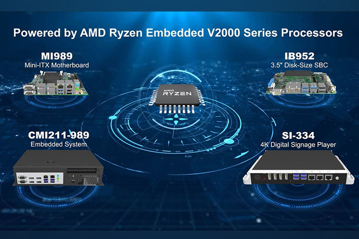 AMD Ryzen Embedded V2000-based Next-Gen Computing Solutions