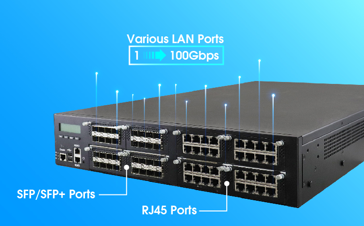 Independent Ethernet Ports with Various Speeds and Media Options